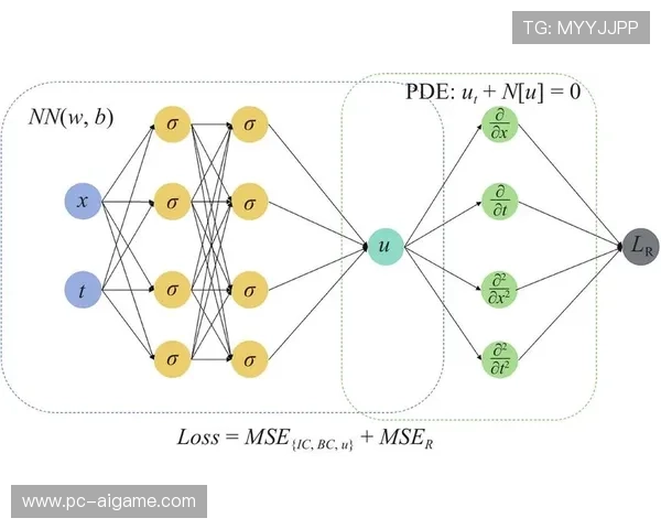 神经网络算法优化运动损伤预测 准确率超90%